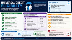 Read more about the article Universal Credit Eligibility Checker – Who Can Claim in 2026?