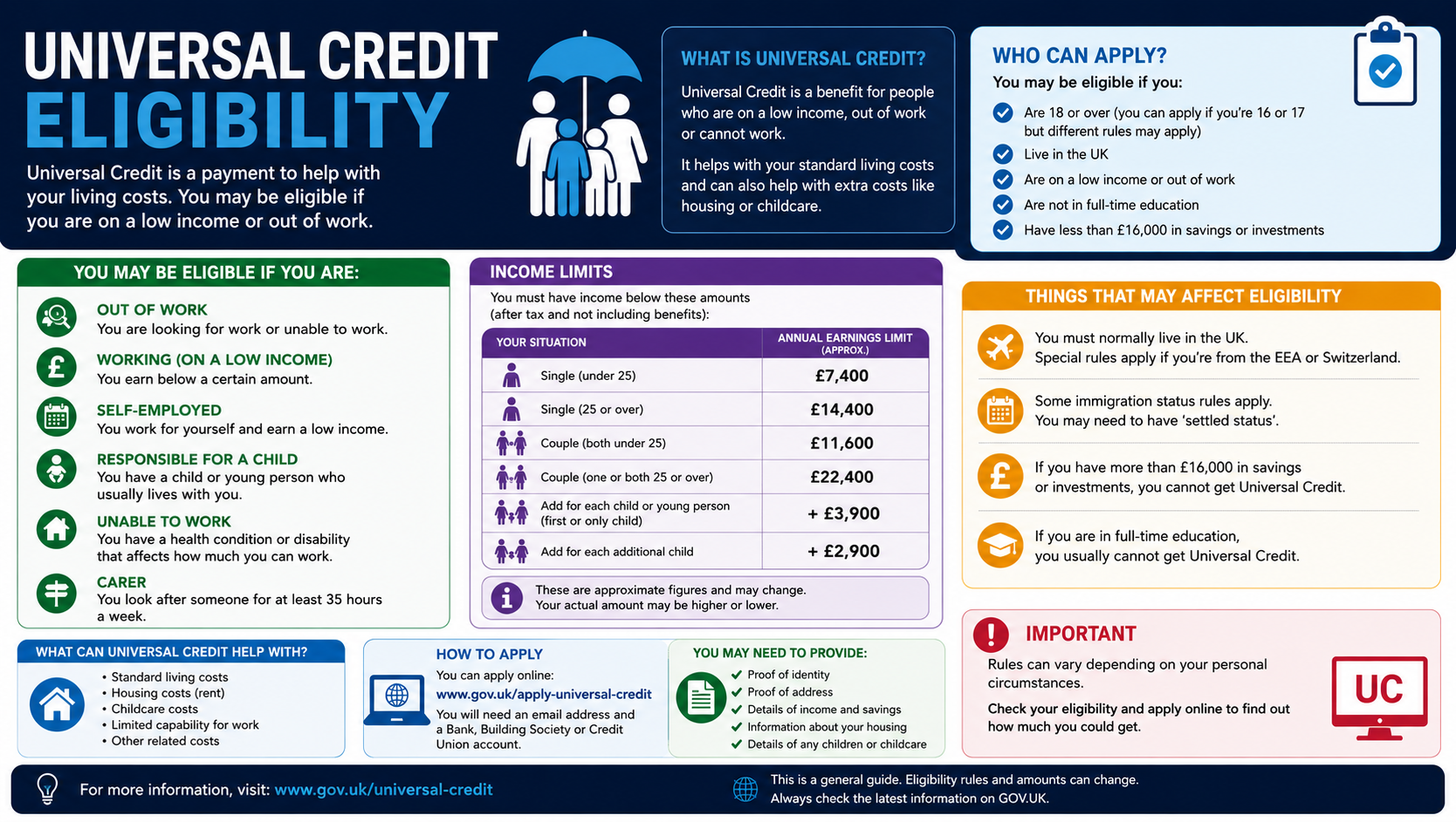 Read more about the article Universal Credit Eligibility Checker – Who Can Claim in 2026?