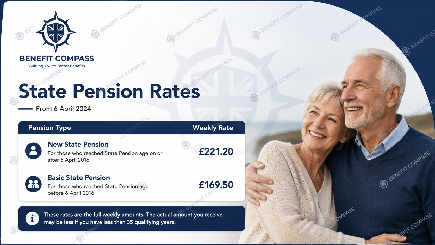 Read more about the article State Pension Rates 2026–27 – New Weekly Payment Amounts Explained